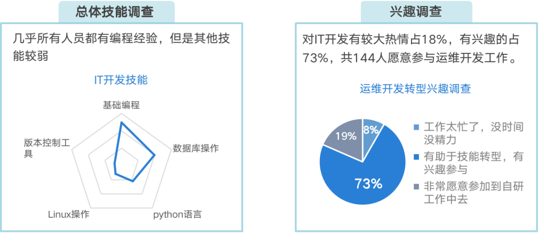首席架构师李佐辉:浙江移动SRE转型实践