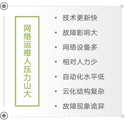首席架构师李佐辉:浙江移动SRE转型实践