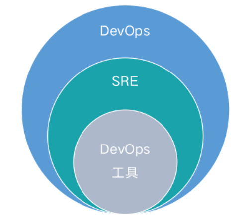 首席架构师李佐辉:浙江移动SRE转型实践