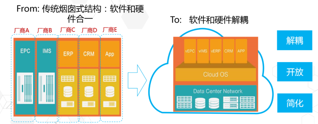 首席架构师李佐辉:浙江移动SRE转型实践