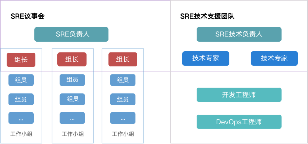 首席架构师李佐辉:浙江移动SRE转型实践
