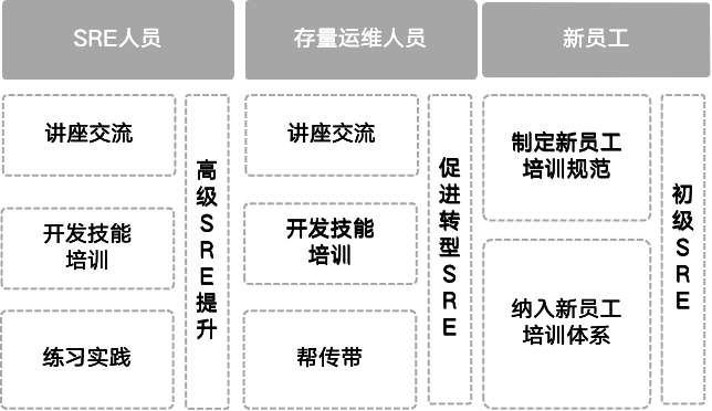 首席架构师李佐辉:浙江移动SRE转型实践