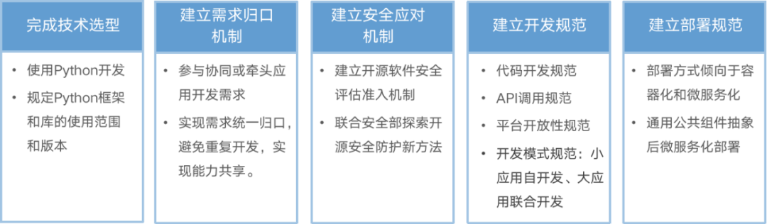首席架构师李佐辉:浙江移动SRE转型实践