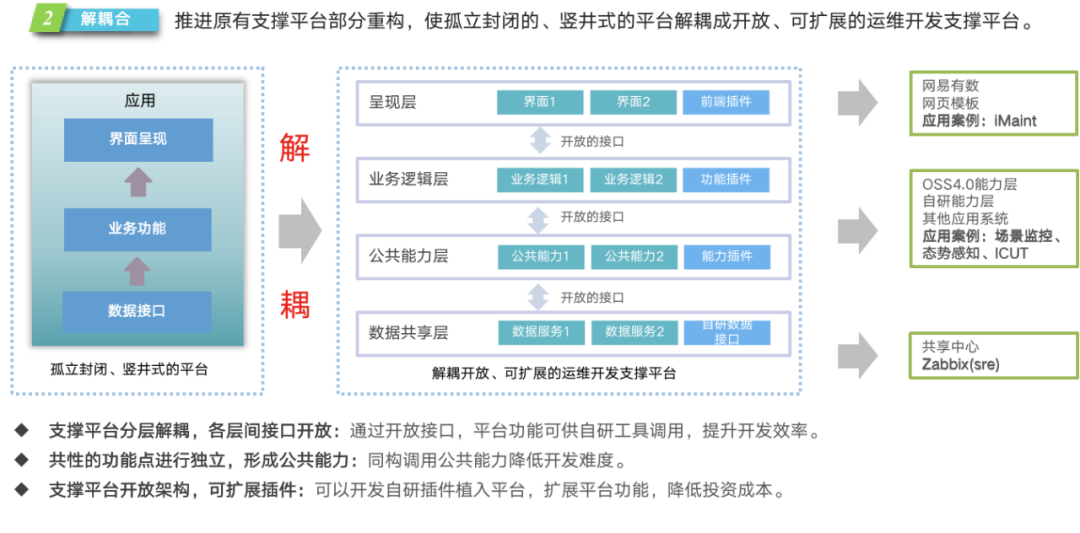首席架构师李佐辉:浙江移动SRE转型实践