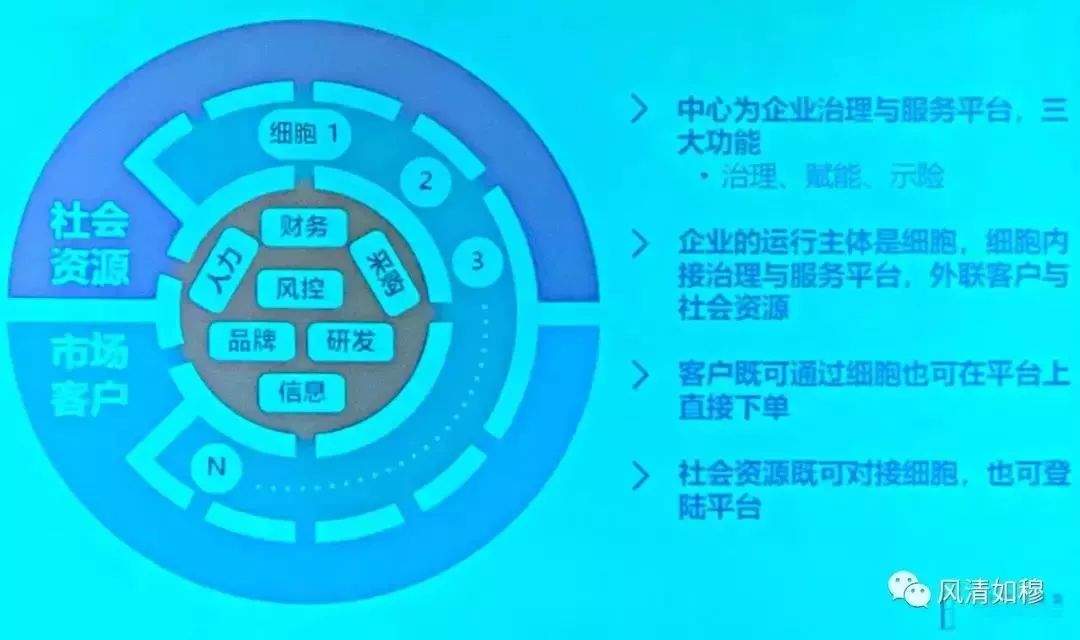 企业数字化转型的现实路径实践-打破孤岛,建立全连接