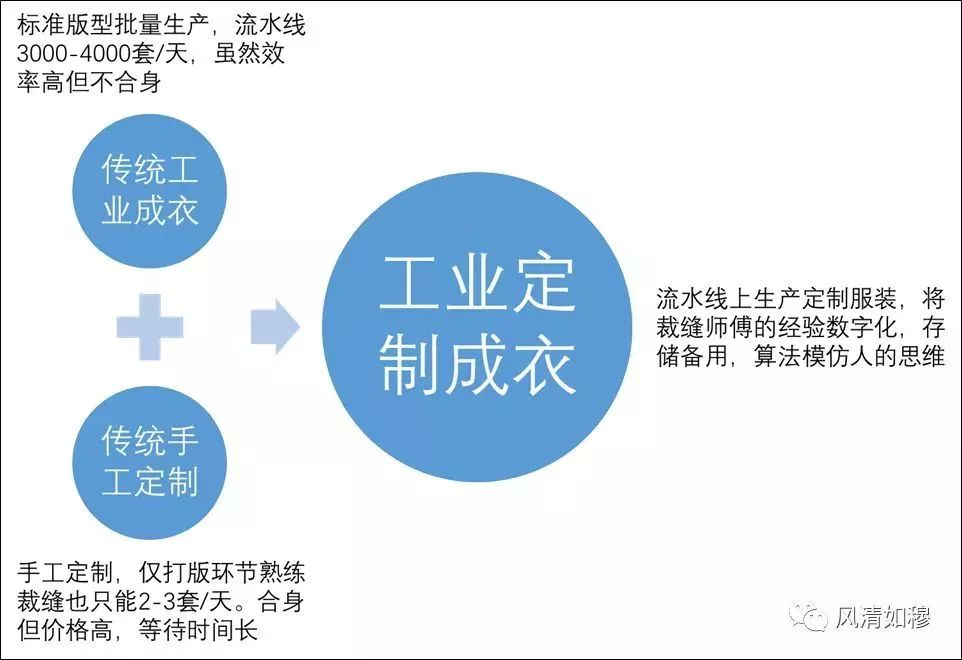 企业数字化转型的现实路径和本质