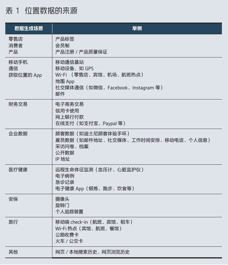 大数据和位置智能：助力企业数字化战略落地
