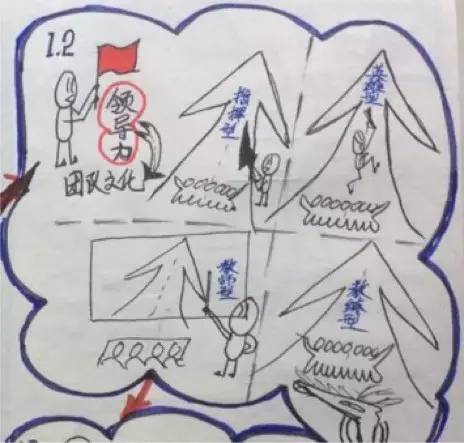 技术团队管理者的软技能(上)：关于团队文化和领导力