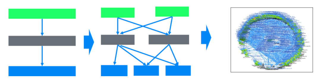 阿里研究员:警惕软件复杂度困局