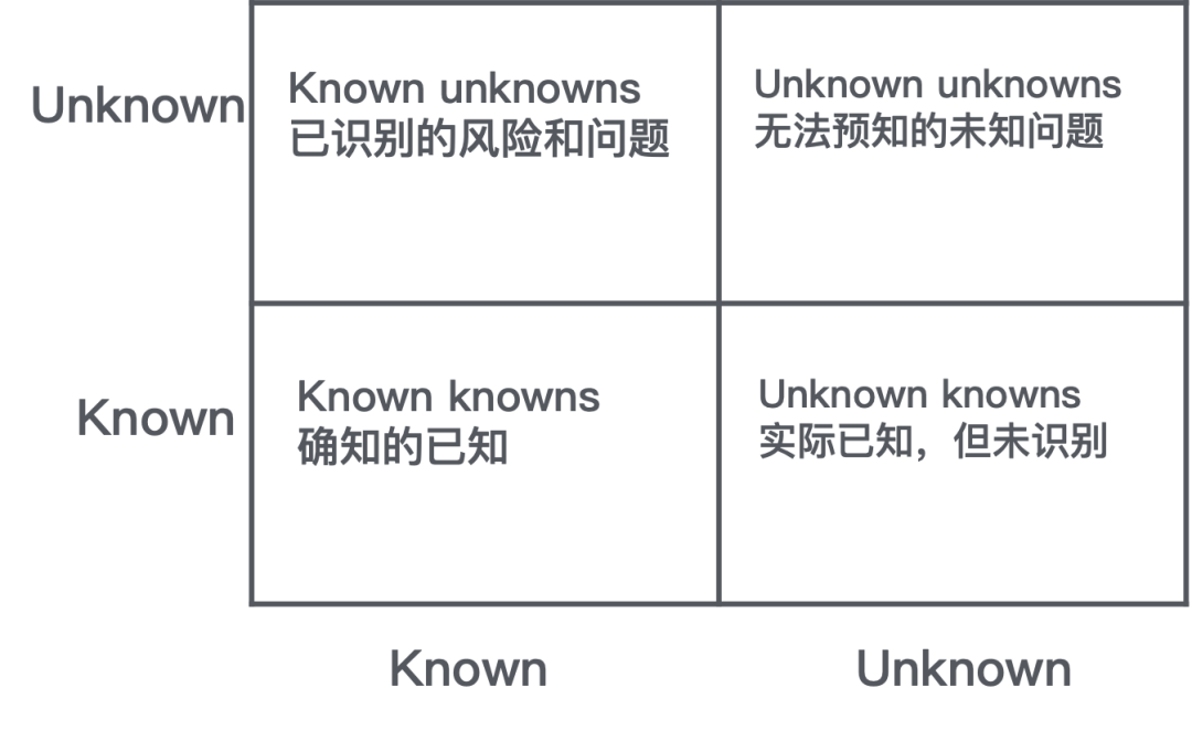 阿里研究员:警惕软件复杂度困局