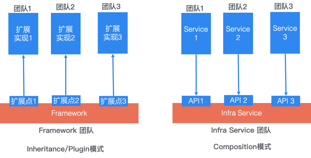 阿里研究员:警惕软件复杂度困局