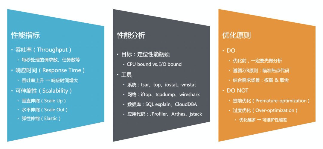 救火必备!问题排查与系统优化手册