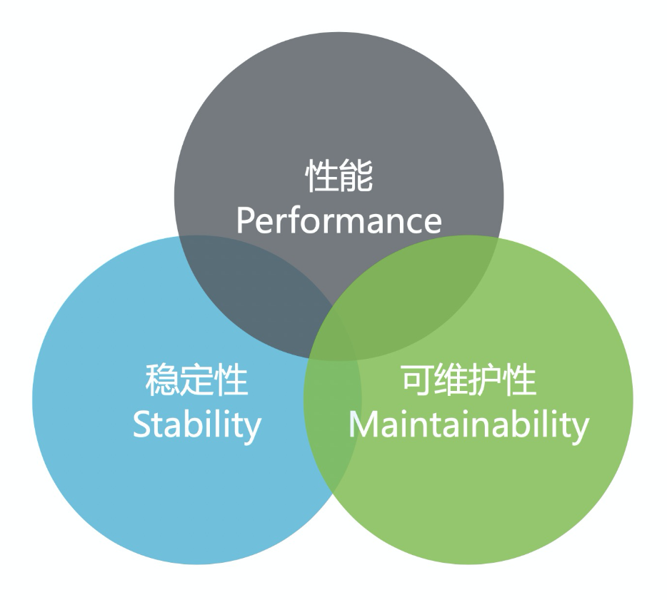 救火必备!问题排查与系统优化手册