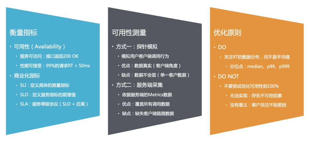 救火必备!问题排查与系统优化手册