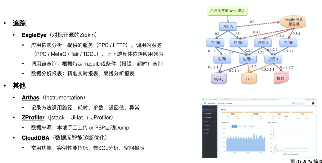 救火必备!问题排查与系统优化手册