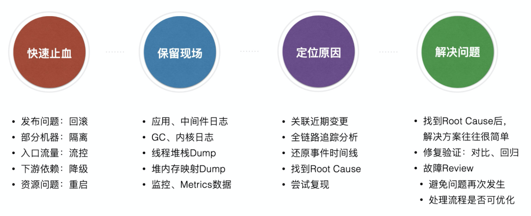 救火必备!问题排查与系统优化手册