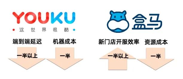 阿里云OpenYurt最新动态：成为 CNCF 沙箱项目，加速原生 Kubernetes 边缘场景全覆盖