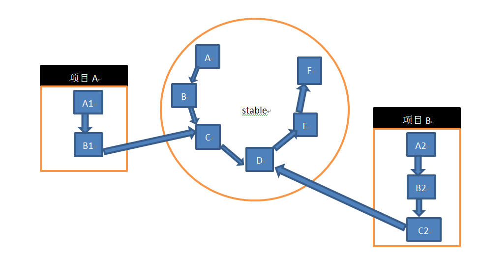 实现DUBBO服务环境隔离