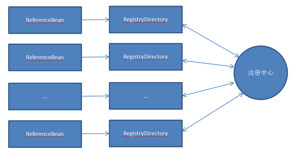 实现DUBBO服务环境隔离