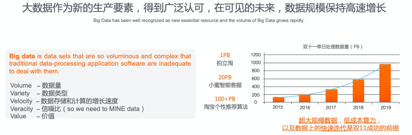 数据湖与数据仓库的新未来：阿里提出湖仓一体架构