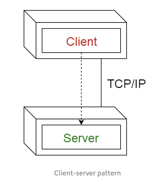 企业架构中常见的十种软件架构模式