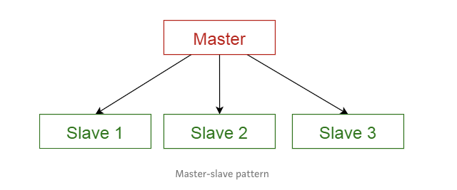 企业架构中常见的十种软件架构模式