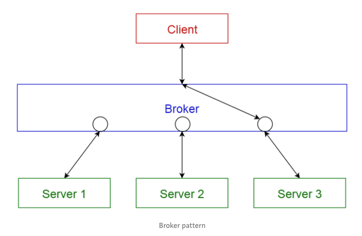 企业架构中常见的十种软件架构模式