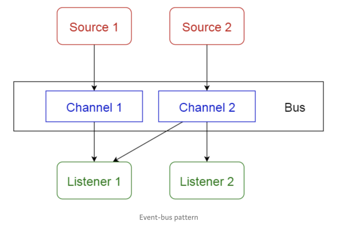 企业架构中常见的十种软件架构模式
