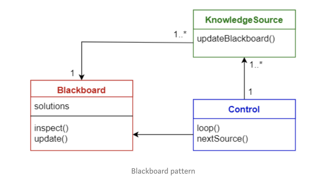 企业架构中常见的十种软件架构模式