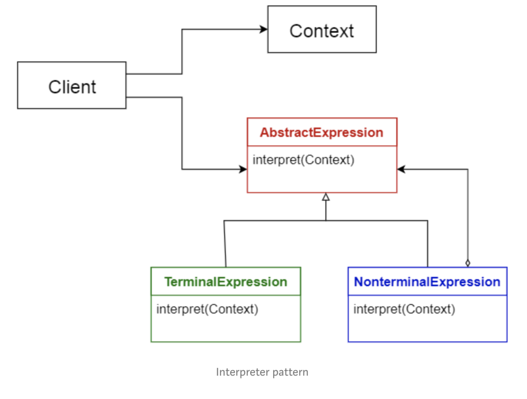 企业架构中常见的十种软件架构模式