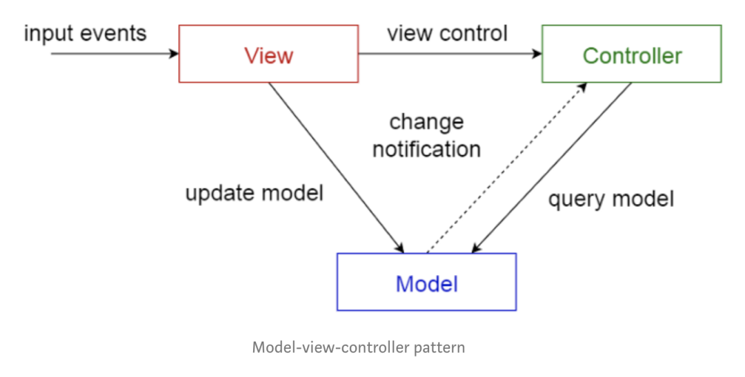 企业架构中常见的十种软件架构模式