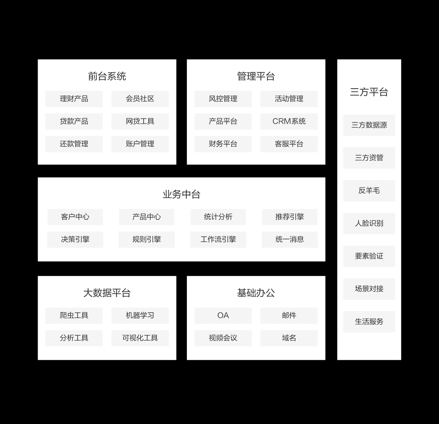 产品高阶能力:架构图的设计与画法