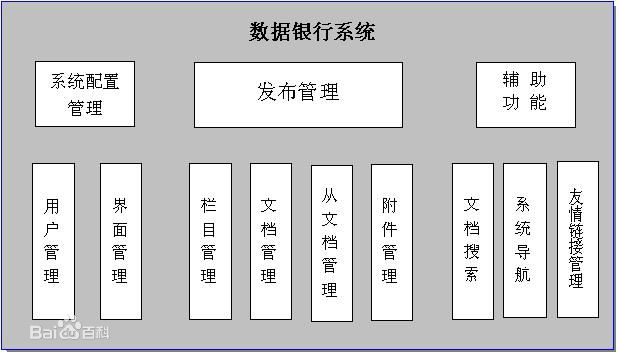 产品高阶能力:架构图的设计与画法