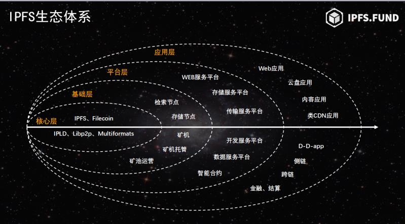 产品高阶能力:架构图的设计与画法