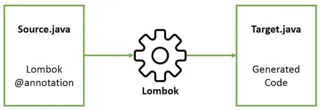 高能预警：Lombok相爱相杀的安全隐患