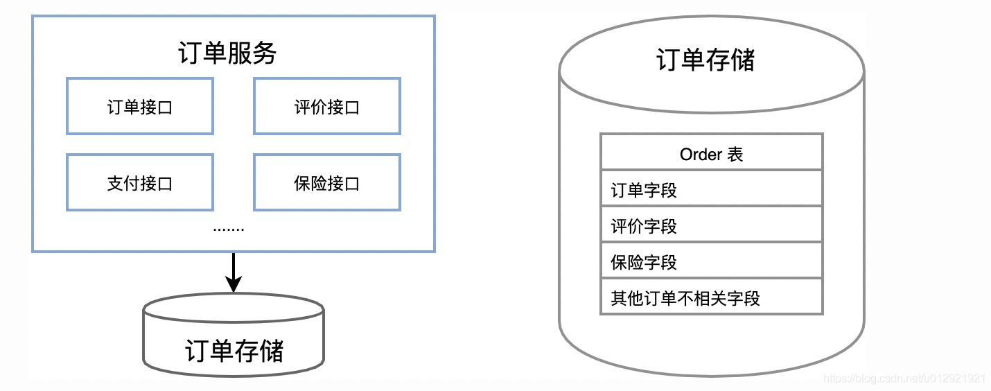 领域驱动设计在互联网业务开发中的实践
