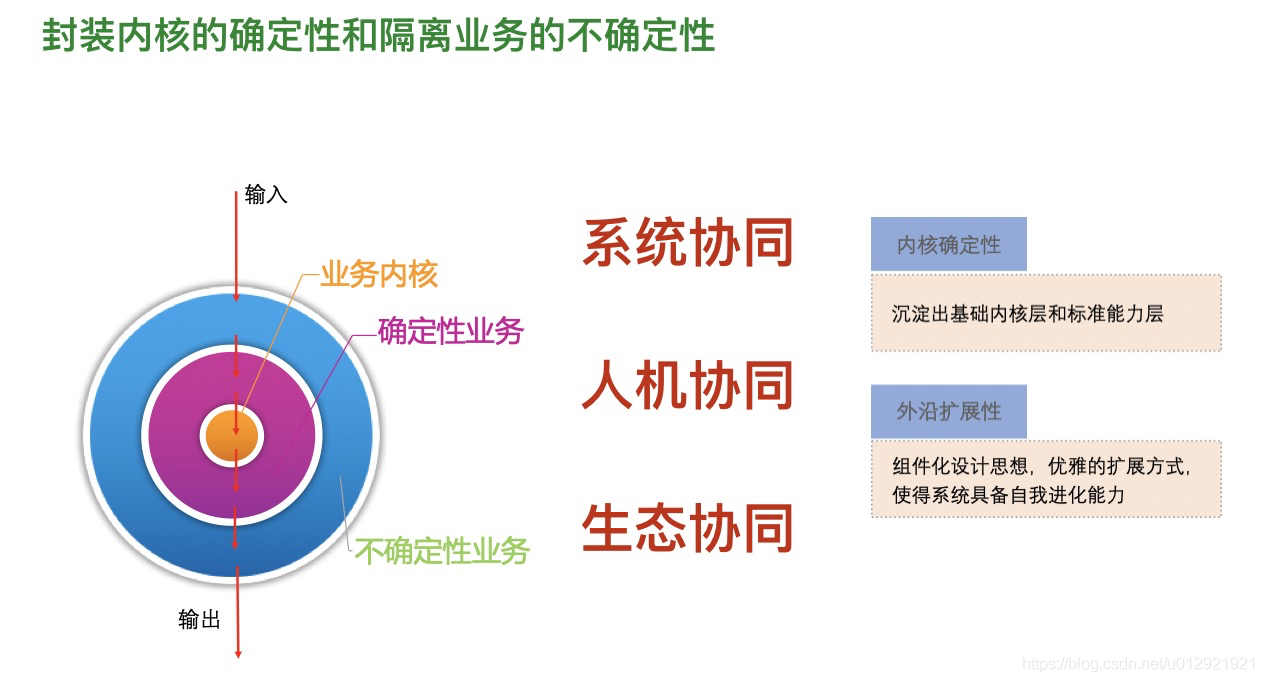 中台背景下的多端自适应的业务扩展模型架构实践