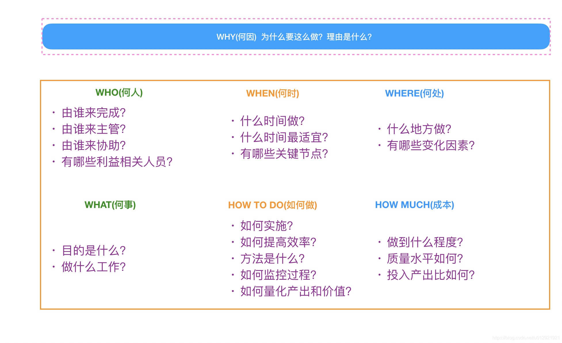 技术人如何进行结构化思考？