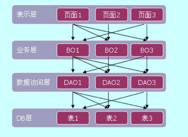 作为首席架构师，我是如何选择并落地架构方案的？
