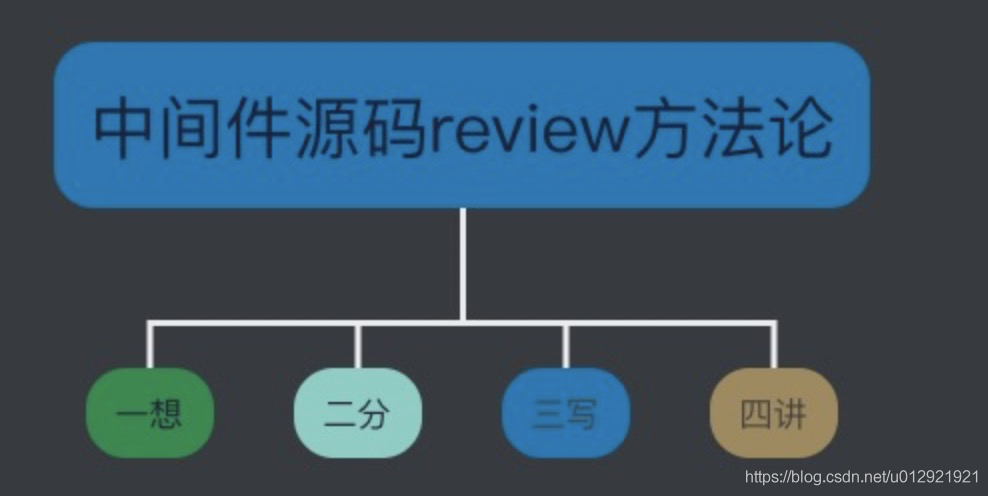 中间件源码review方法论