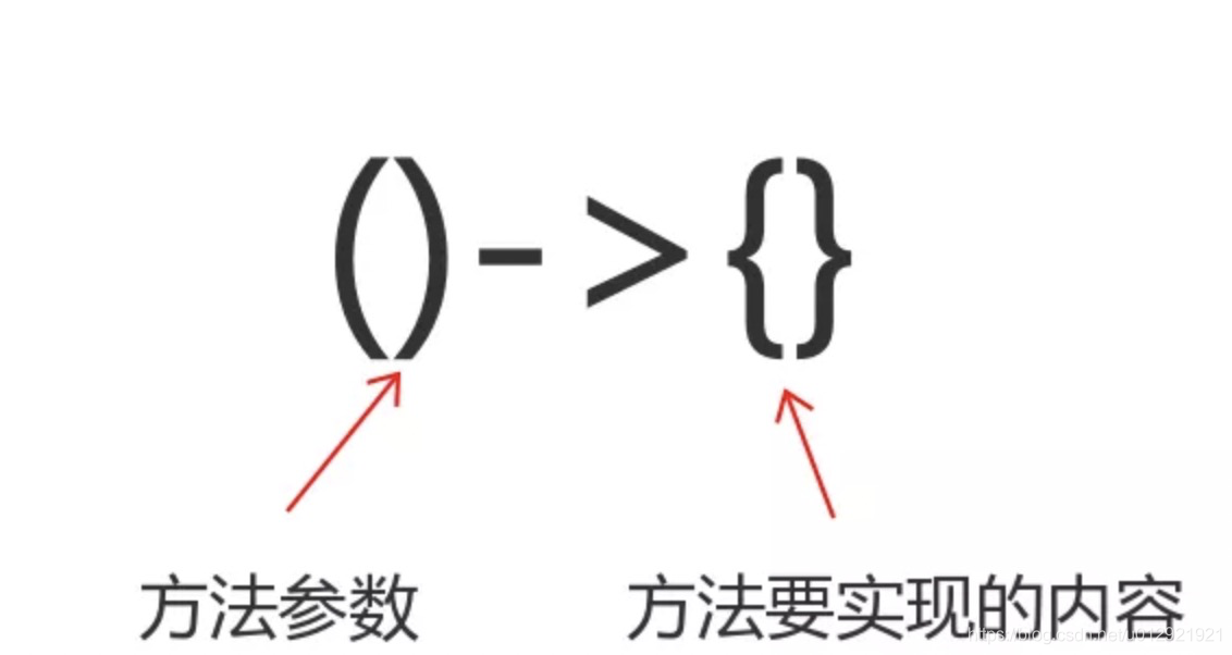 Lambda表达式基础知识入门
