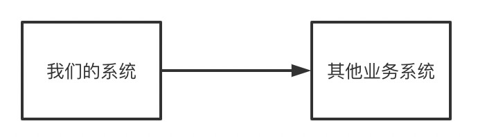 如何在业务逻辑当中优雅引入重试机制