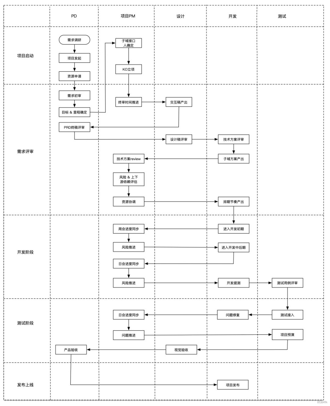 阿里紫衫架构师推荐 --如何做好跨团队协作项目？