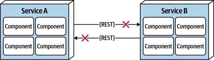 架构模式的演变之路：从单体架构到微服务架构