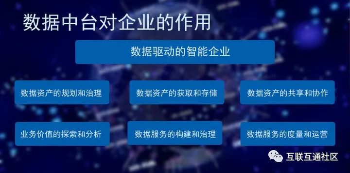 数据中台功能架构和技术选型 数据中台功能架构和技术选型