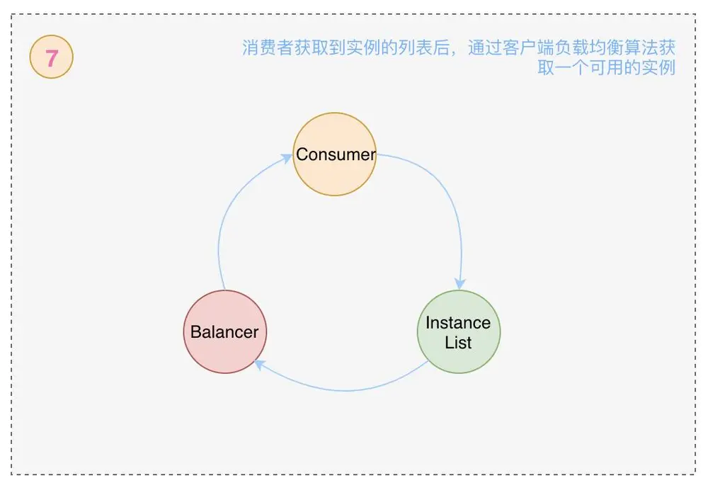 Nacos 服务注册与发现原理分析