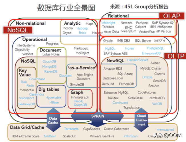 技术选型: 流批处理的技术原型分析