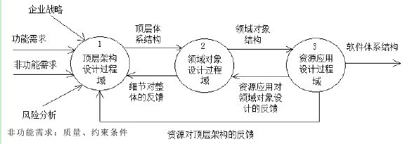 如何成为优秀的架构师 如何成为优秀的架构师