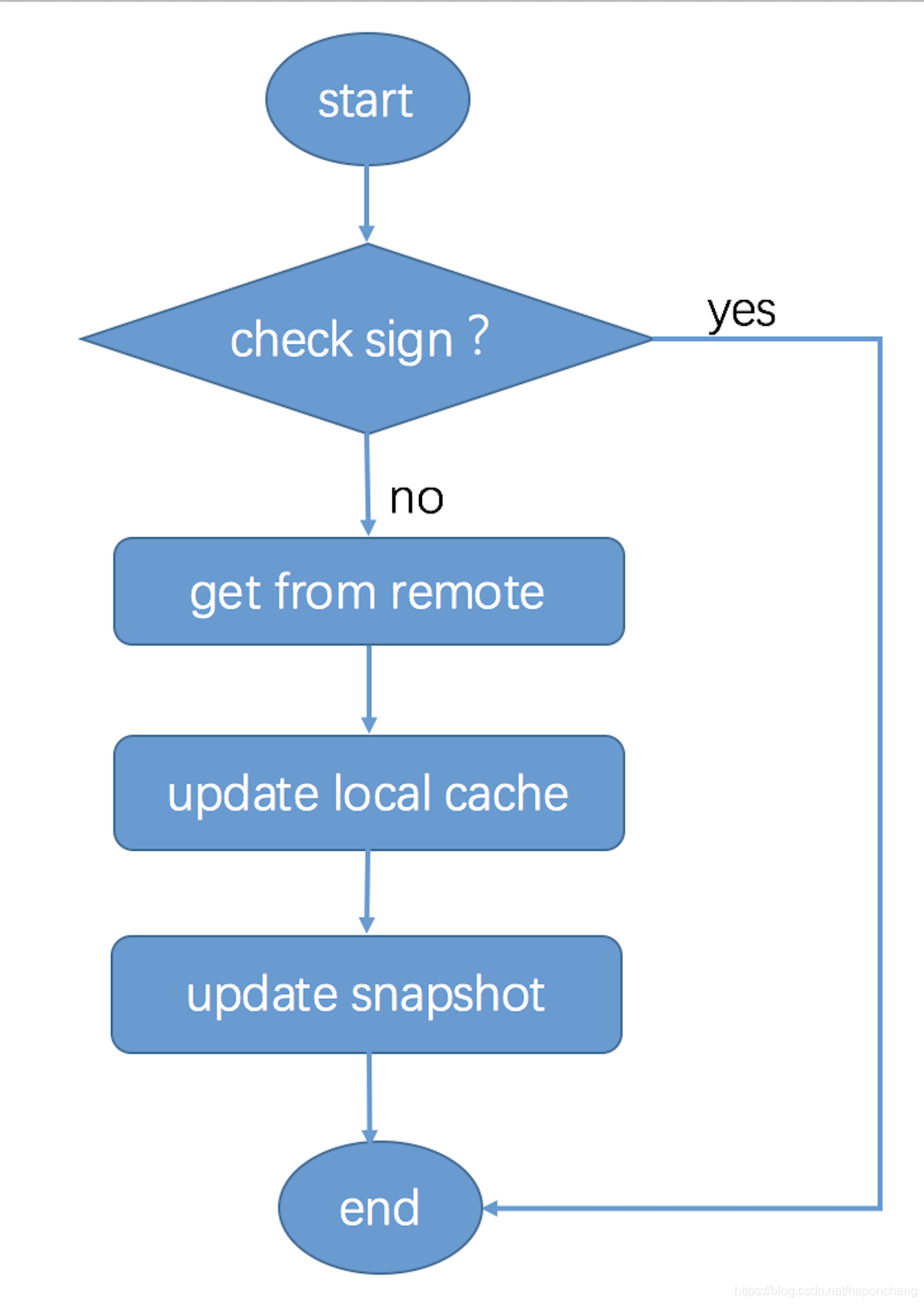 微服务之注册中心