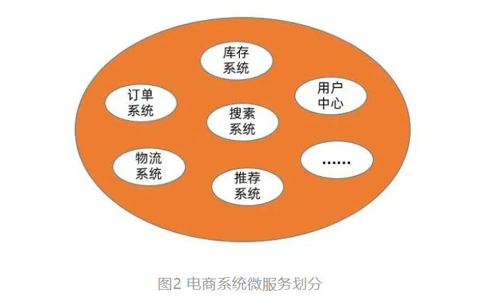 阿里资深架构师推荐 -- 如果正确的开启领域驱动设计